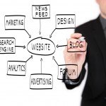 Requirements for a website